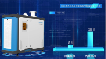 空氣懸浮鼓風機，工業數字化轉型的好幫手