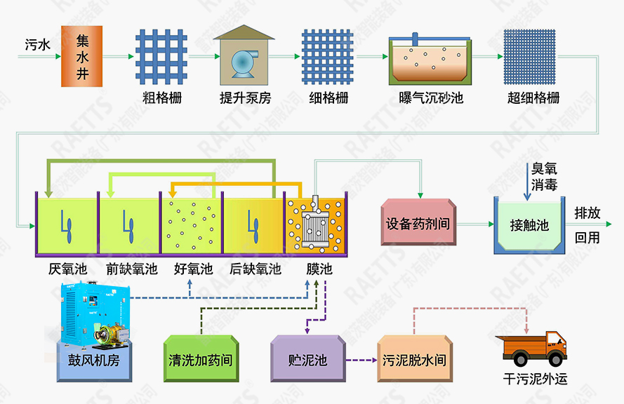 食品企業污水詳情配圖2.jpg