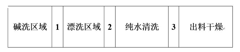 使用雷茨超級風機取代堿洗區域風機和后干燥區域風機